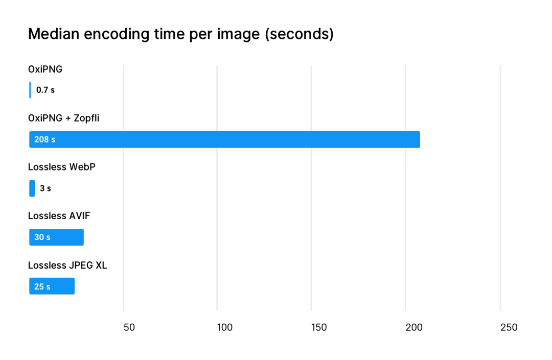 Comparison of Lossless Image Formats: PNG, WebP, AVIF, and JPEG XL 