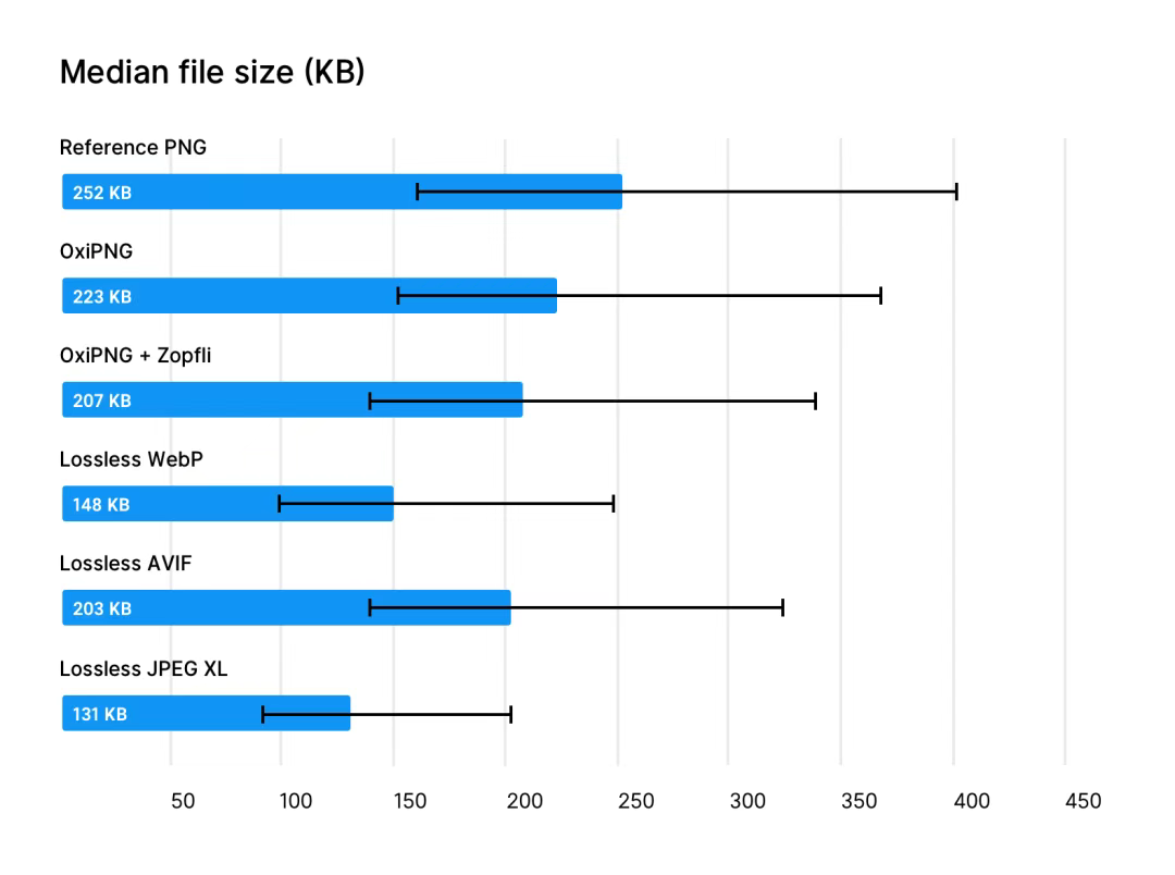 Comparison of Lossless Image Formats: PNG, WebP, AVIF, and JPEG XL 