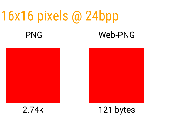 Analysis of the Principle of PNG Image Compression