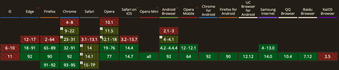 Image Optimization: Next-Generation Image Formats WebP and AVIF