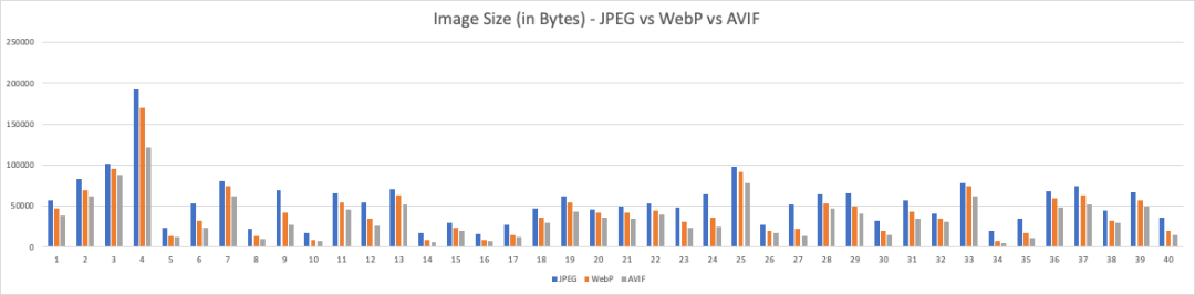 Image Optimization: Next-Generation Image Formats WebP and AVIF