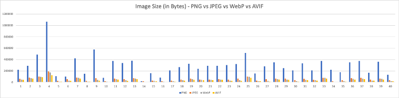 Image Optimization: Next-Generation Image Formats WebP and AVIF