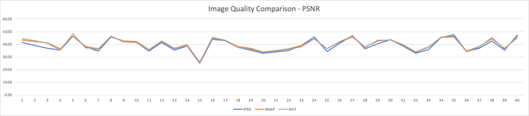 Image Optimization: Next-Generation Image Formats WebP and AVIF