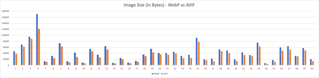 Image Optimization: Next-Generation Image Formats WebP and AVIF