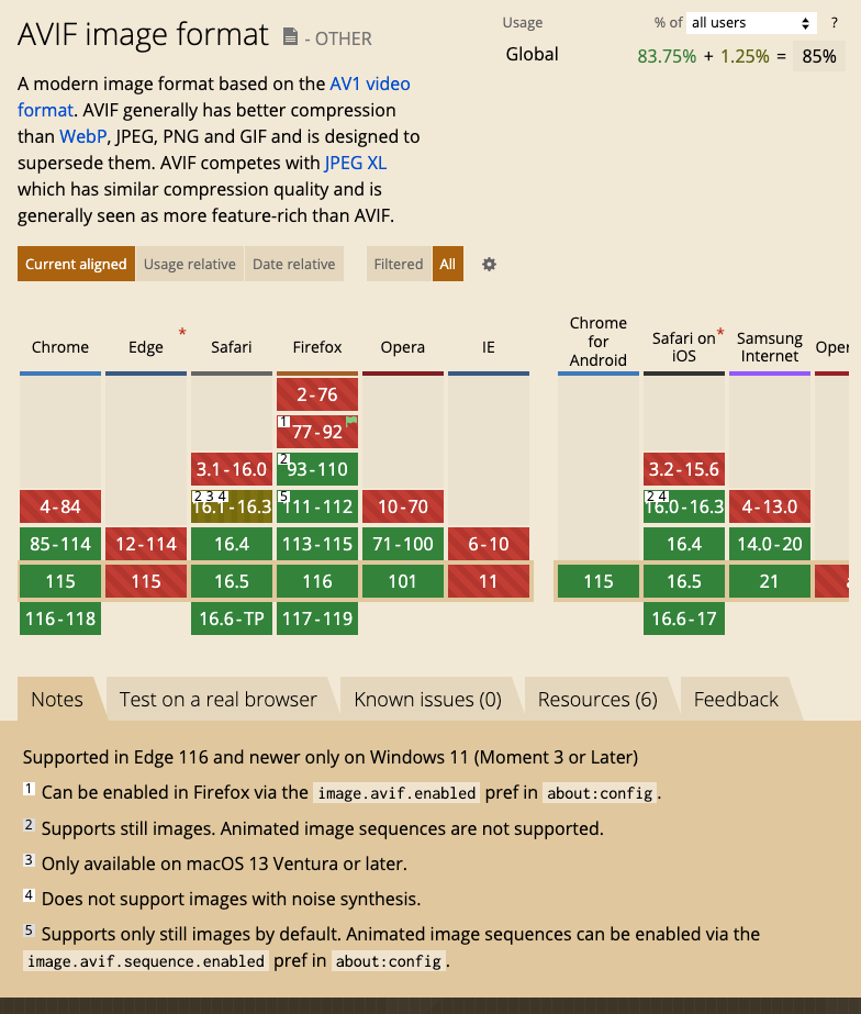 使用现代图片格式：AVIF和webP