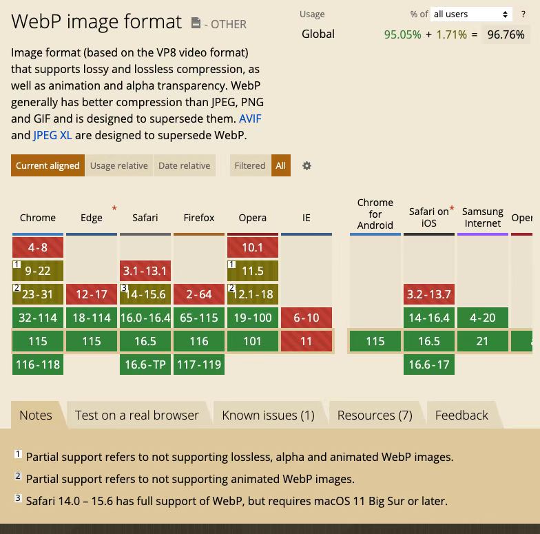 使用现代图片格式：AVIF和webP