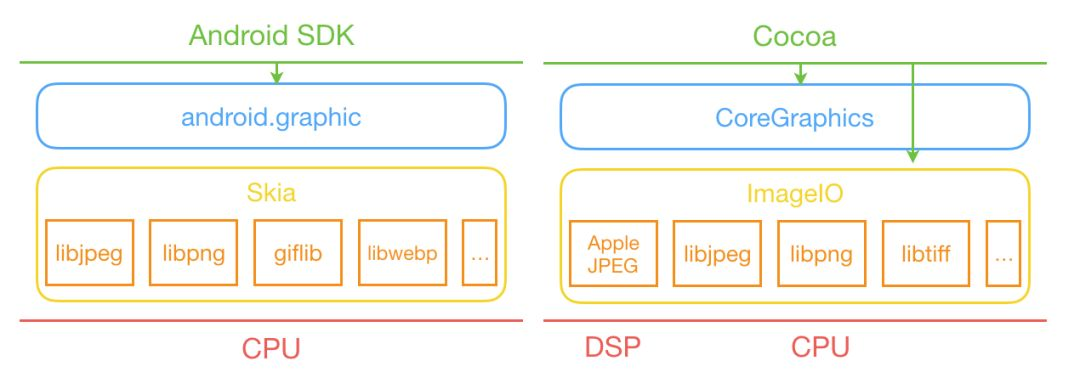 Image Formats for Mobile: Analysis and Optimization Guide