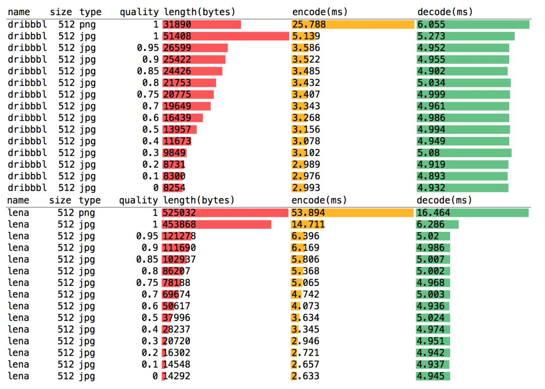 Image Formats for Mobile: Analysis and Optimization Guide