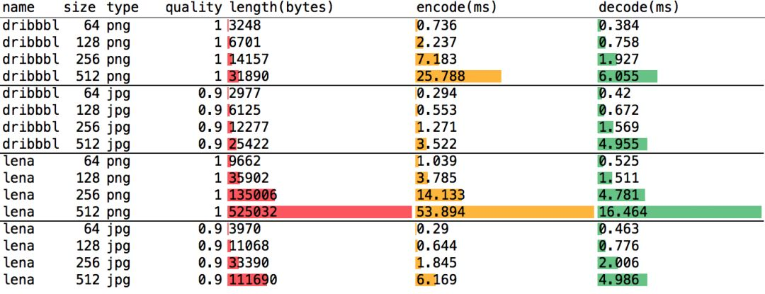 Image Formats for Mobile: Analysis and Optimization Guide