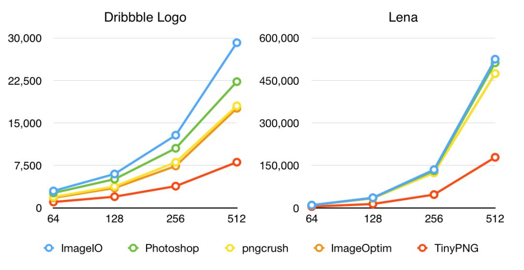 Image Formats for Mobile: Analysis and Optimization Guide
