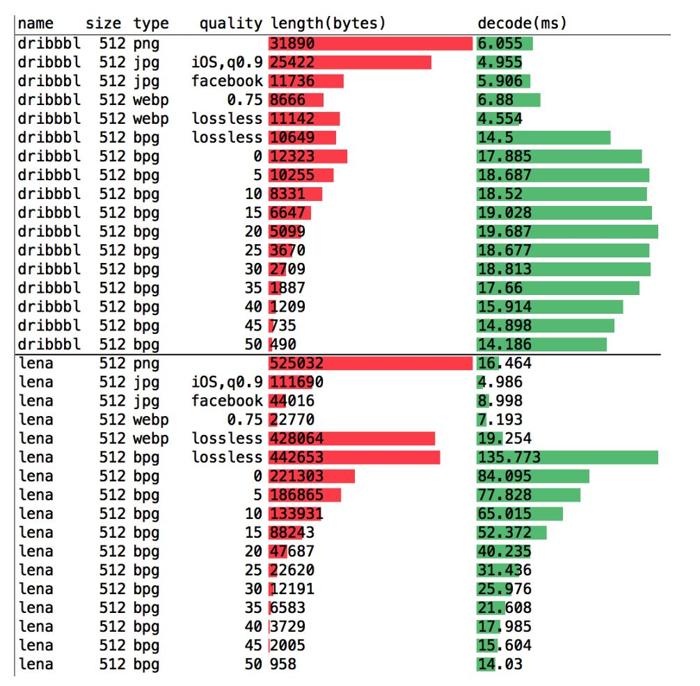 Image Formats for Mobile: Analysis and Optimization Guide