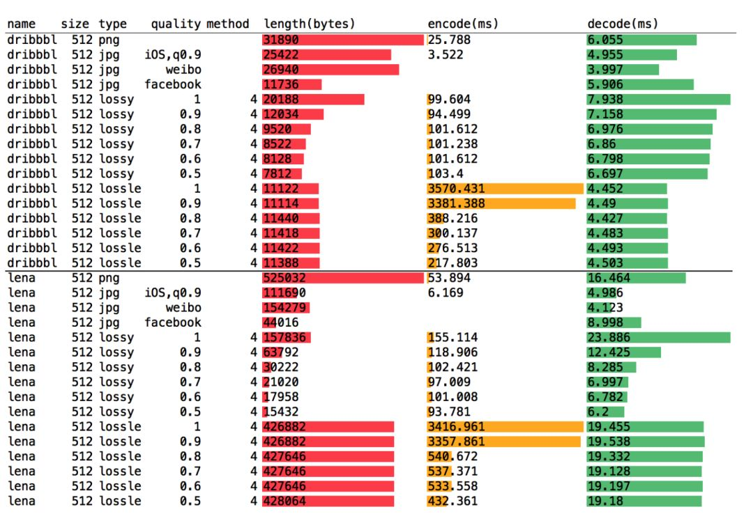 Image Formats for Mobile: Analysis and Optimization Guide
